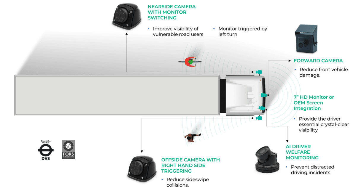 Commercial Vehicle Safety Camera System CameraMatics