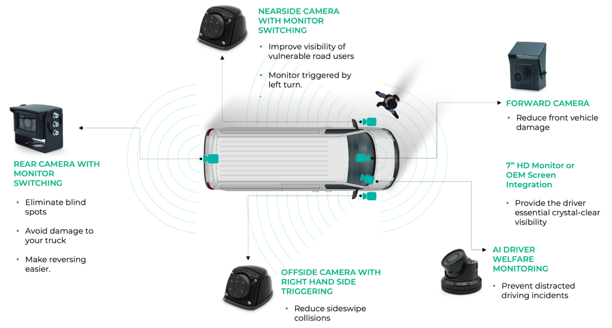 Commercial Vehicle Safety Camera System CameraMatics