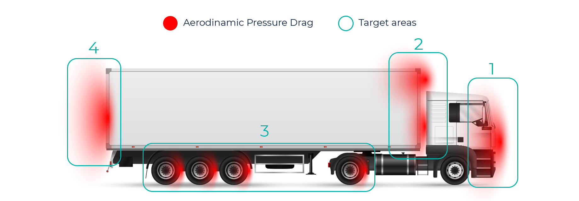 Truck Aerodinamic Pressure Drag Example