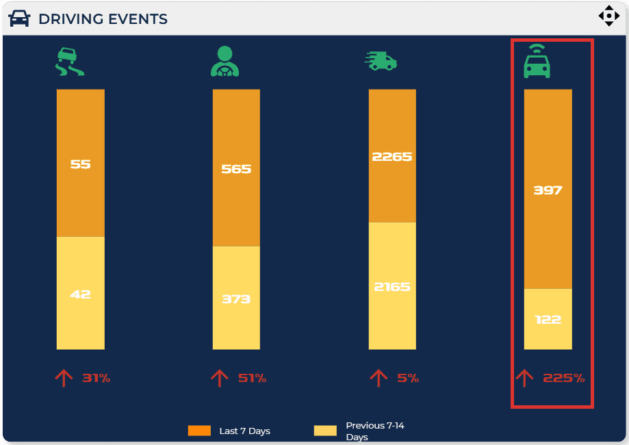 ADAS Alerts - driving events dashboard widget - CameraMatics