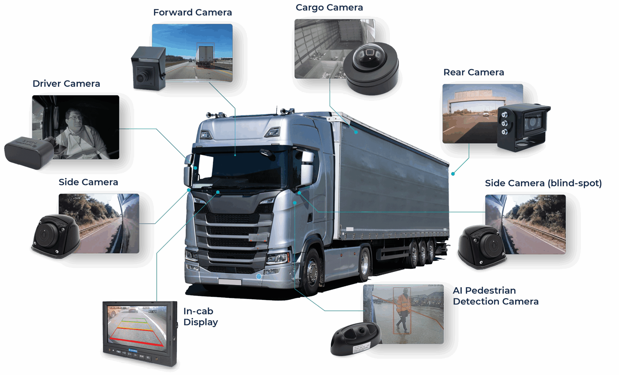 Flexible, scalable camera systems
