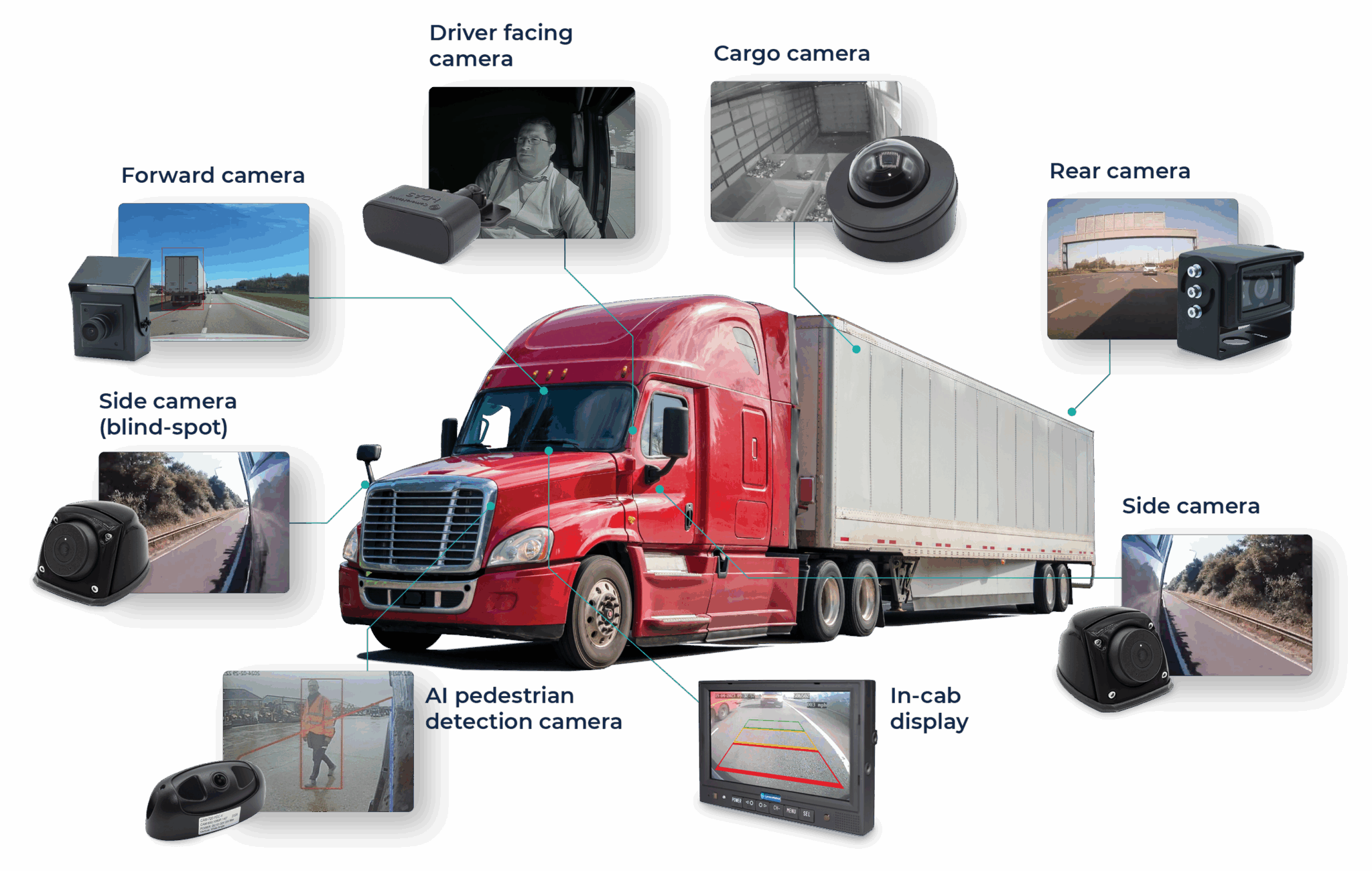 Flexible, scalable camera systems